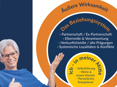 Workshop: 
Familienharmonie & Businessalltag