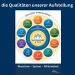 elf Qualitäten einer Netzwerk-Gruppe für die verdeckte Aufstellung Ende September 2026