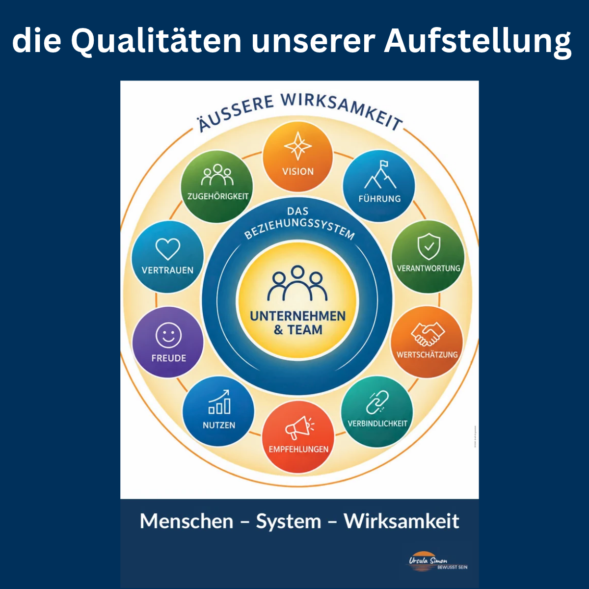 elf Qualitäten einer Netzwerk-Gruppe für die verdeckte Aufstellung Ende September 2026